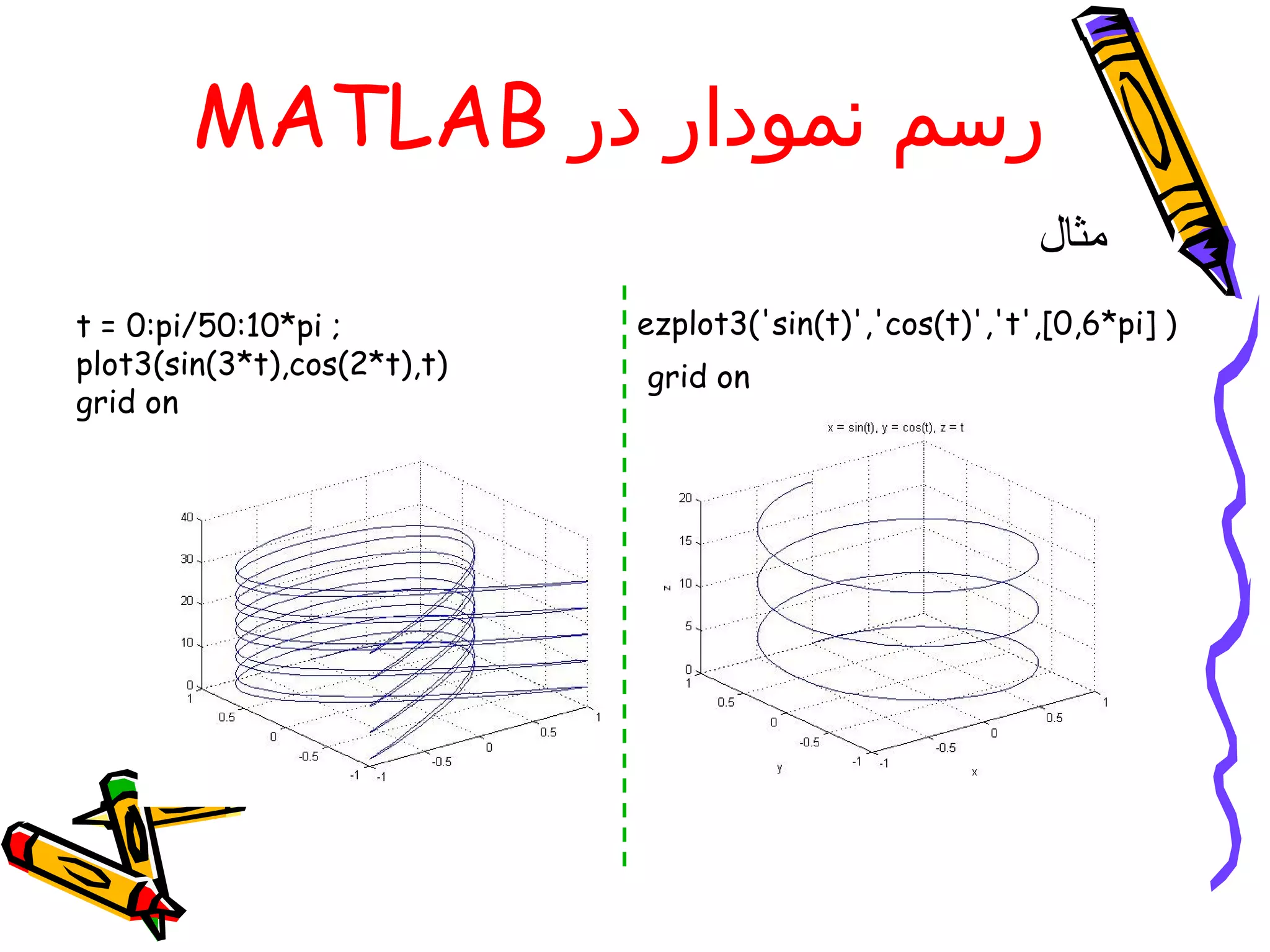 MATLAB ‫رسم نمودار در‬
                                                          ‫مثال‬
t = 0:pi/50:10*pi ;          ezplot3('sin(t)','cos(t)','t',[0,6*pi] )
plot3(sin(3*t),cos(2*t),t)   grid on
grid on
 