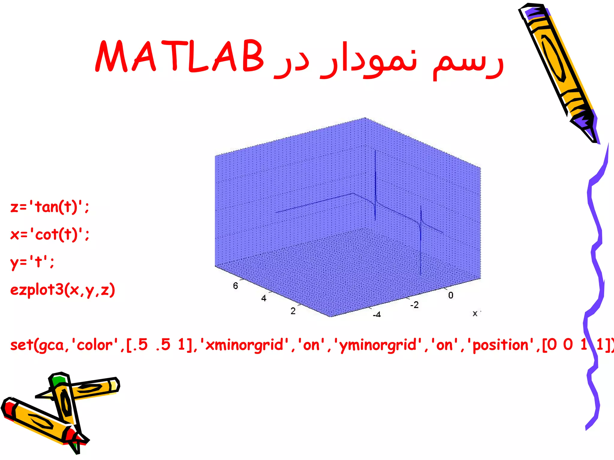 MATLAB ‫رسم نمودار در‬


z='tan(t)';
x='cot(t)';
y='t';
ezplot3(x,y,z)


set(gca,'color',[.5 .5 1],'xminorgrid','on','yminorgrid','on','position',[0 0 1 1])
 