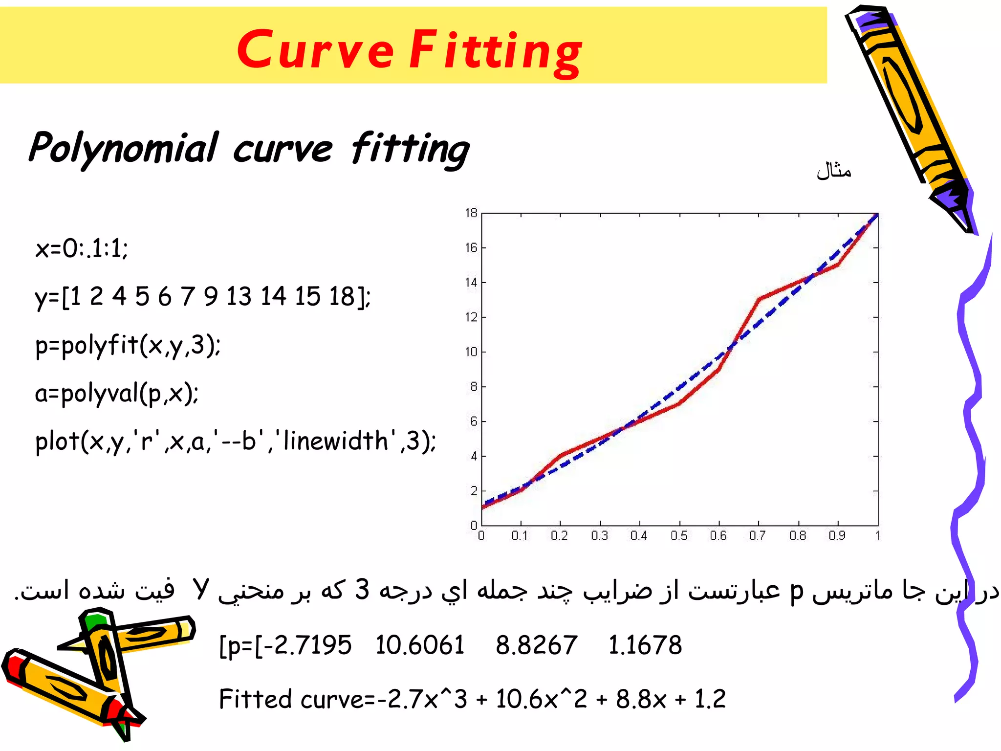 Cur ve F itting
 Polynomial curve fitting                                        ‫مثال‬


 x=0:.1:1;
 y=[1 2 4 5 6 7 9 13 14 15 18];
 p=polyfit(x,y,3);
 a=polyval(p,x);
 plot(x,y,'r',x,a,'--b','linewidth',3);




.‫ فيت شده است‬Y ‫ عبارتست از ضرايب چند جمله اي درجه 3 كه بر منحني‬p ‫در اين جا ماتريس‬

                   [p=[-2.7195 10.6061    8.8267   1.1678

                   Fitted curve=-2.7x^3 + 10.6x^2 + 8.8x + 1.2
 