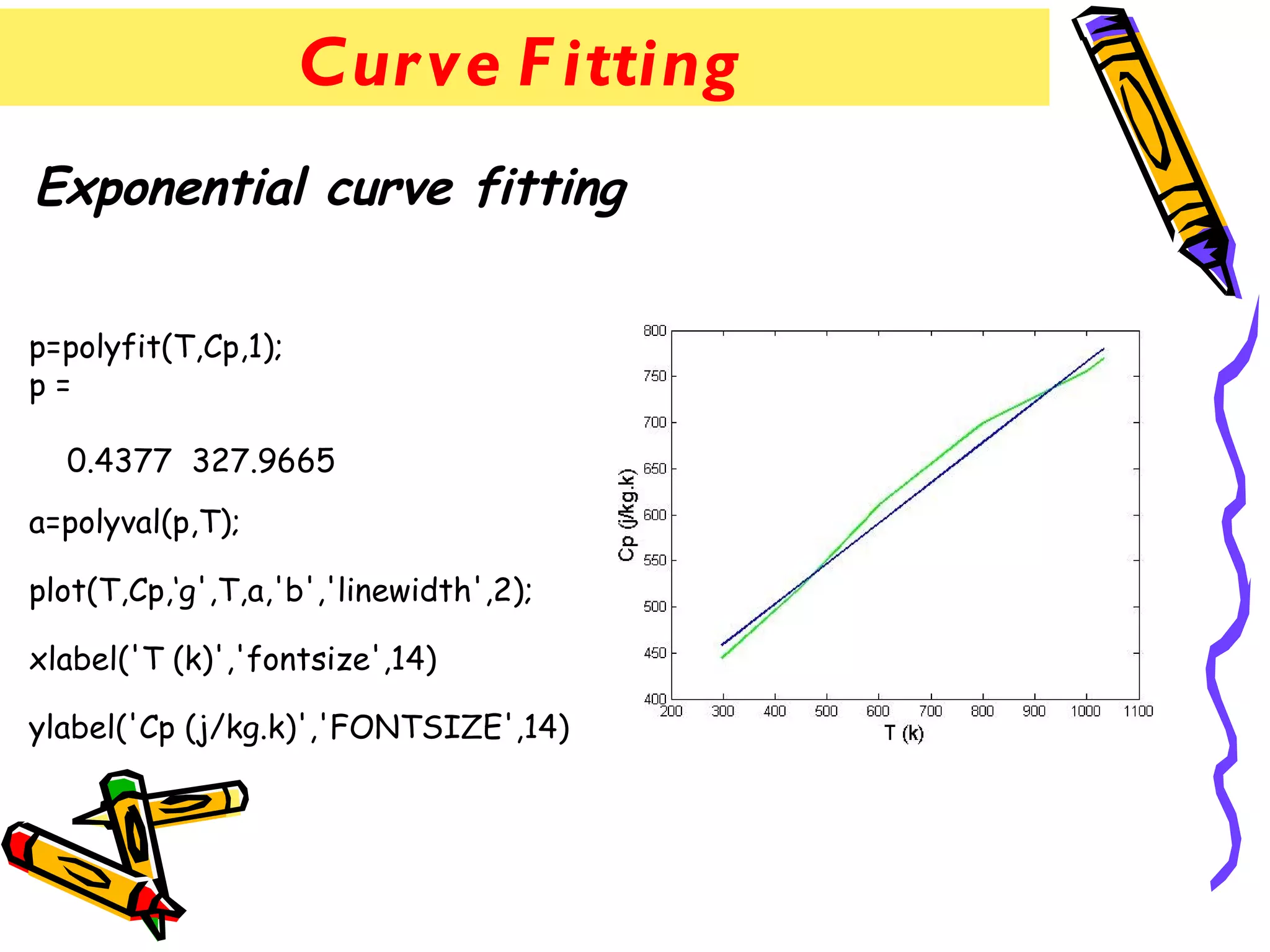 Cur ve F itting
Exponential curve fitting


p=polyfit(T,Cp,1);
p=

  0.4377 327.9665
a=polyval(p,T);

plot(T,Cp,‘g',T,a,'b','linewidth',2);

xlabel('T (k)','fontsize',14)

ylabel('Cp (j/kg.k)','FONTSIZE',14)
 