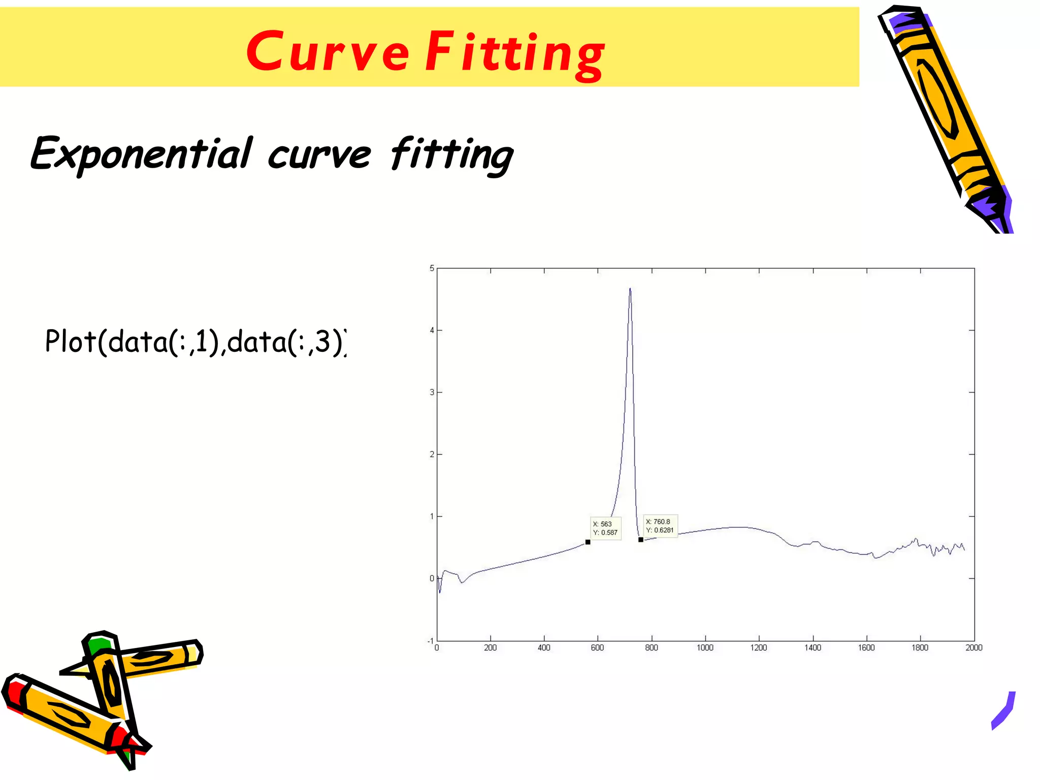 Cur ve F itting
Exponential curve fitting



Plot(data(:,1),data(:,3))
 