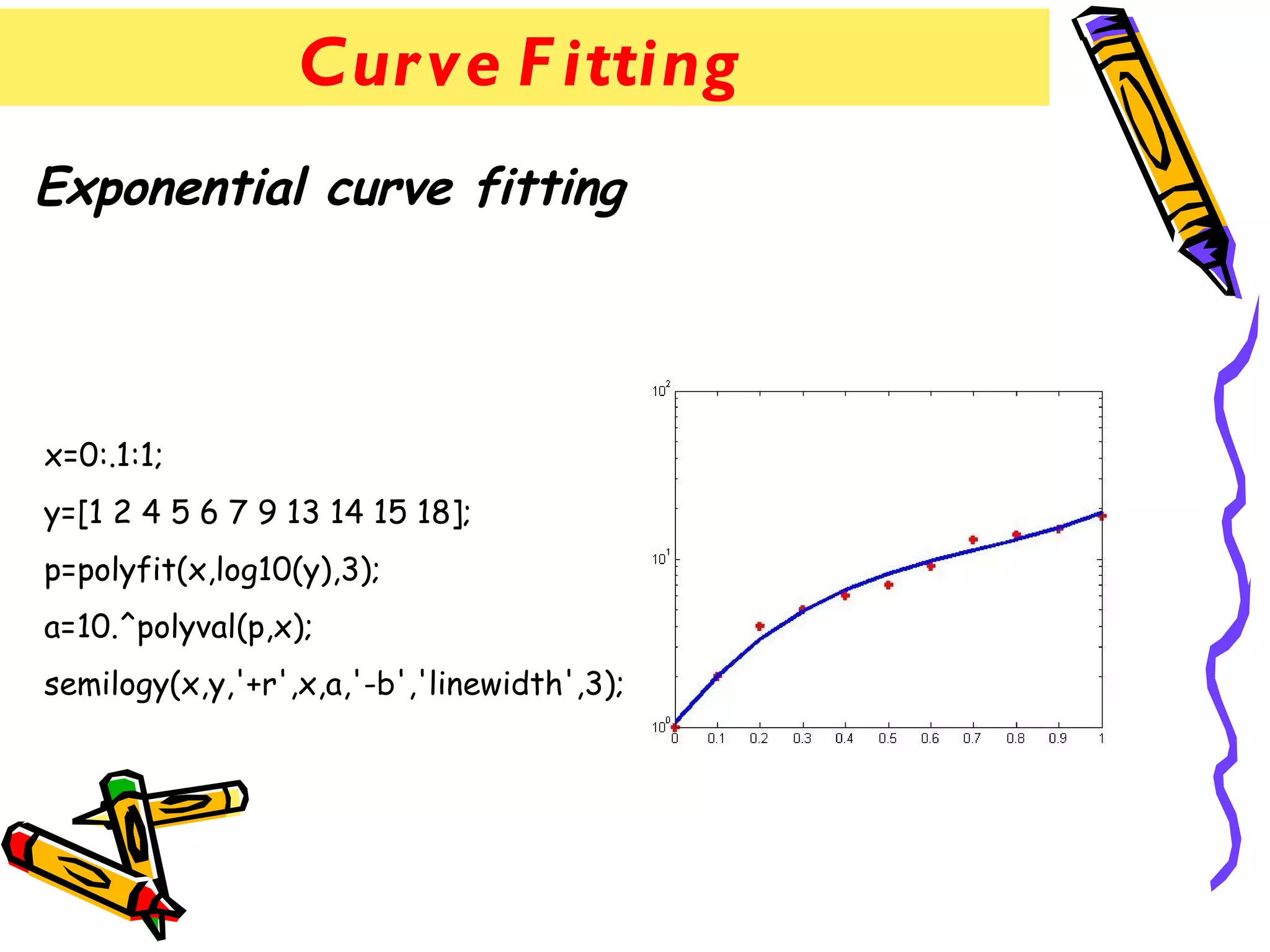 Cur ve F itting
Exponential curve fitting




x=0:.1:1;
y=[1 2 4 5 6 7 9 13 14 15 18];
p=polyfit(x,log10(y),3);
a=10.^polyval(p,x);
semilogy(x,y,'+r',x,a,'-b','linewidth',3);
 