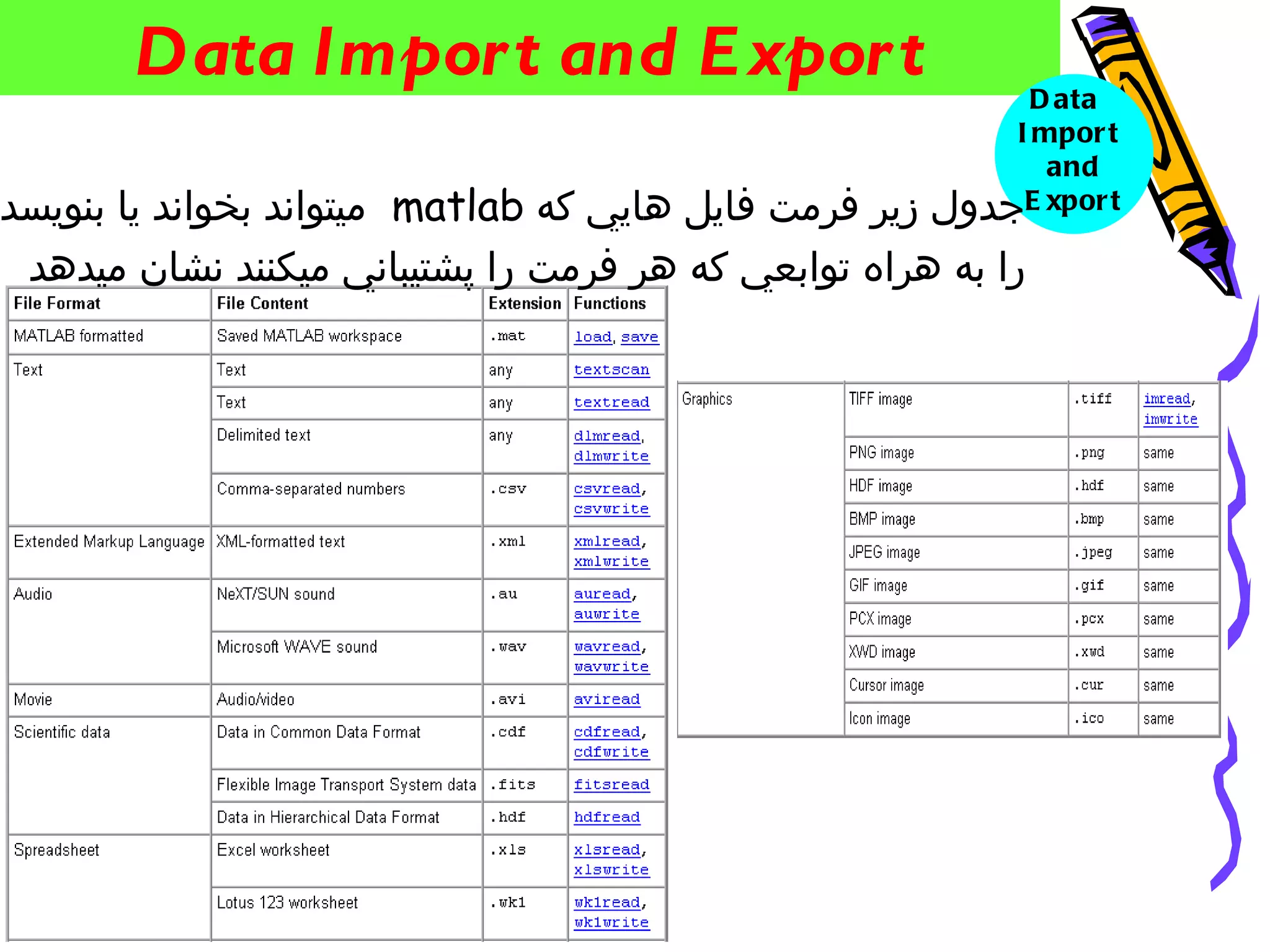 ‫‪Data Impor t and E xpor t‬‬                           ‫‪D ata‬‬
                                                         ‫‪I mpor t‬‬
                                                            ‫‪and‬‬
‫زير فرمت فايل هايي كه ‪ matlab‬ميتواند بخواند يا بنويسد‬‫‪E xpor t‬جدول‬
 ‫را به هراه توابعي كه هر فرمت را پشتيباني ميكنند نشان ميدهد‬
 