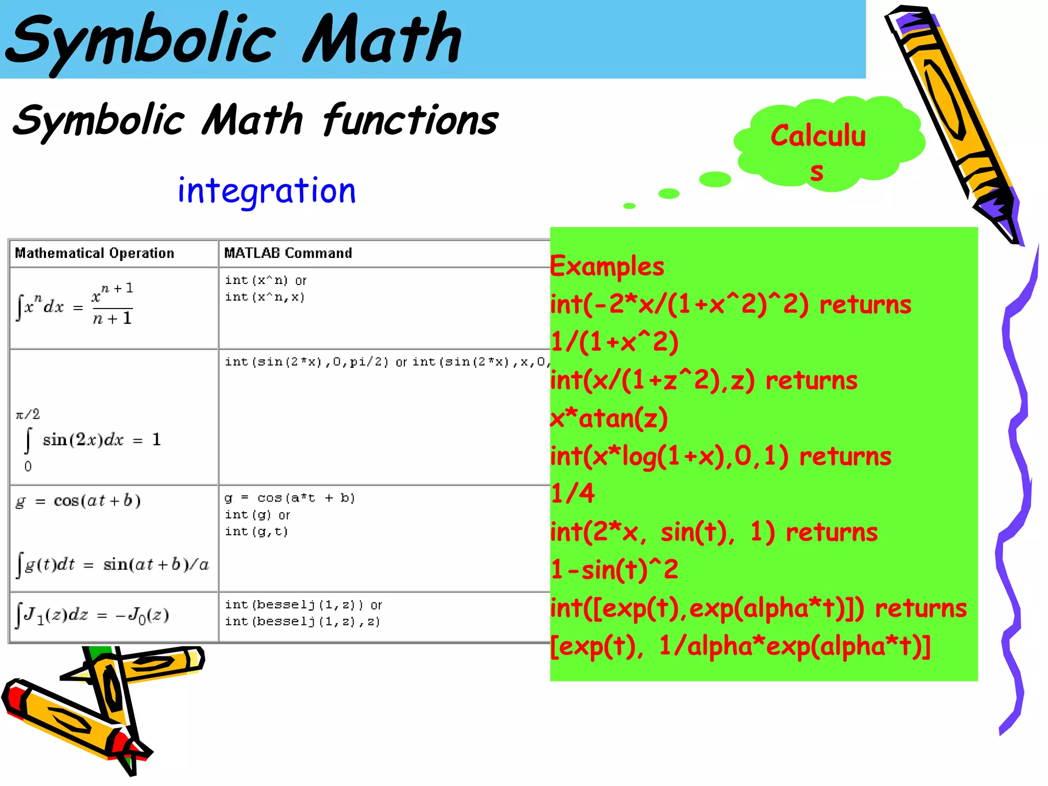 Symbolic Math
Symbolic Math functions                    Calculu
                                              s
       integration

                          Examples
                          int(-2*x/(1+x^2)^2) returns
                          1/(1+x^2)
                          int(x/(1+z^2),z) returns
                          x*atan(z)
                          int(x*log(1+x),0,1) returns
                          1/4
                          int(2*x, sin(t), 1) returns
                          1-sin(t)^2
                          int([exp(t),exp(alpha*t)]) returns
                          [exp(t), 1/alpha*exp(alpha*t)]
 