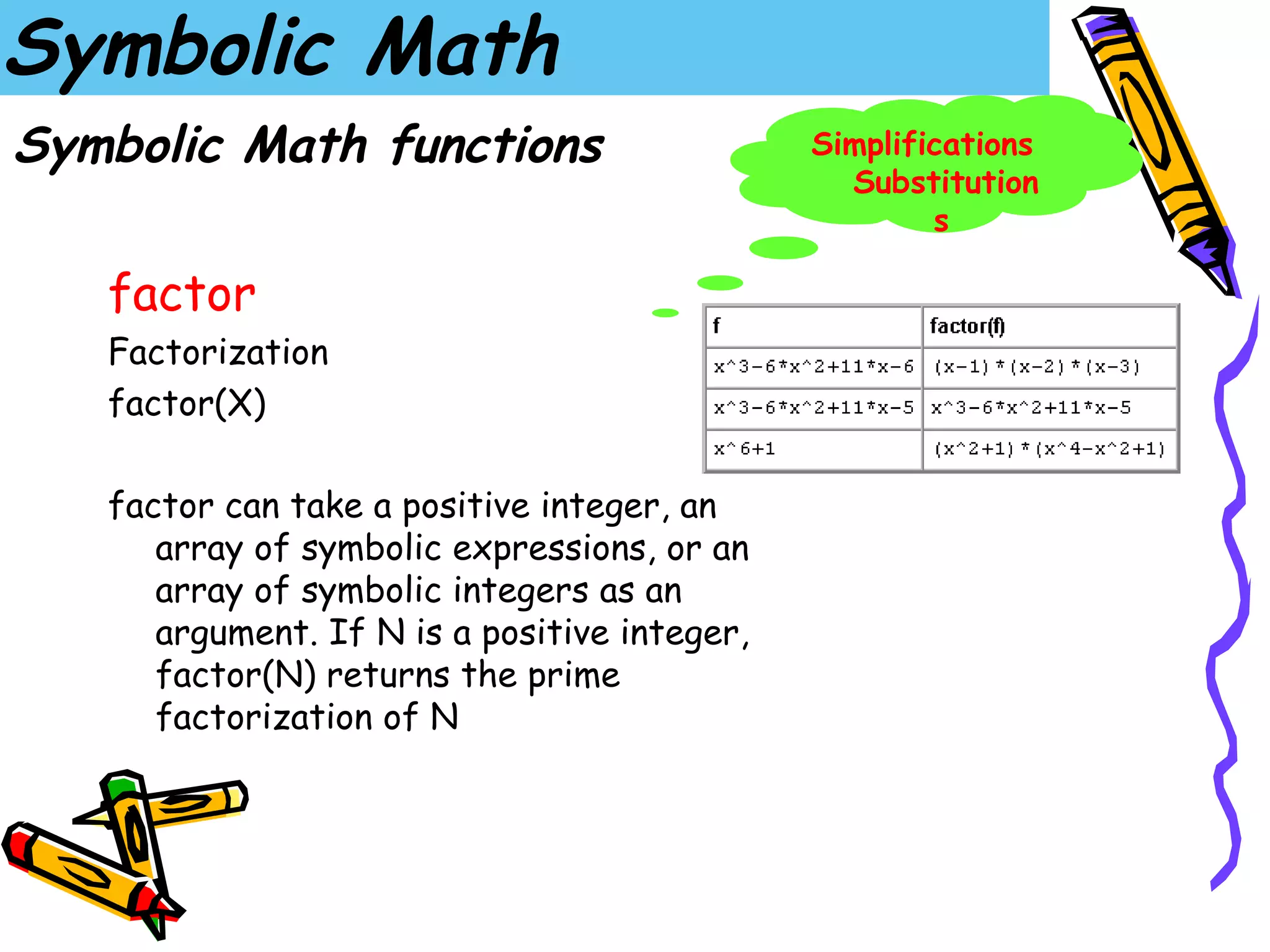 Symbolic Math
Symbolic Math functions                       Simplifications
                                                Substitution
                                                      s

   factor
   Factorization
   factor(X)

   factor can take a positive integer, an
      array of symbolic expressions, or an
      array of symbolic integers as an
      argument. If N is a positive integer,
      factor(N) returns the prime
      factorization of N
 