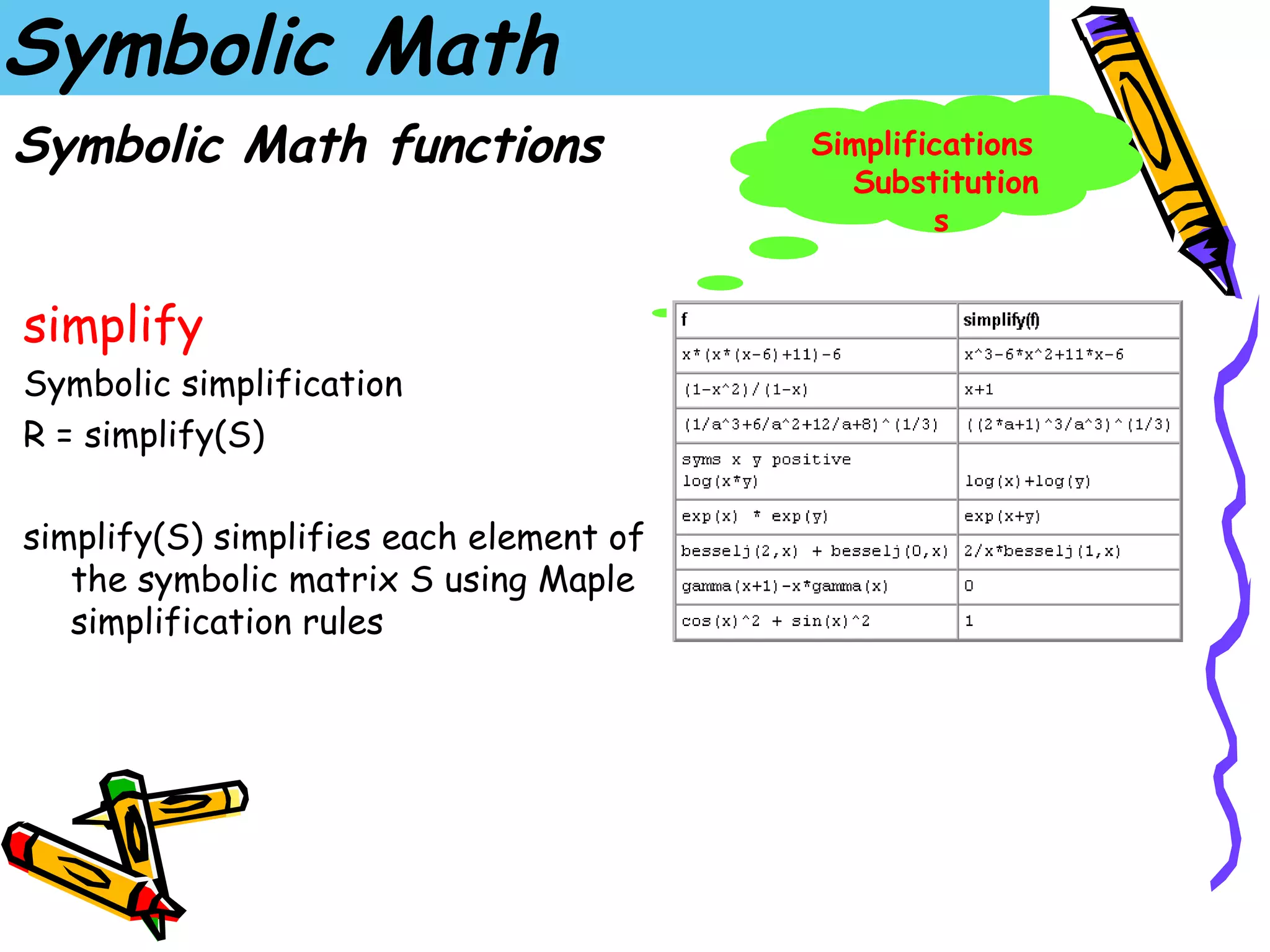 Symbolic Math
Symbolic Math functions                  Simplifications
                                           Substitution
                                                 s


simplify
Symbolic simplification
R = simplify(S)

simplify(S) simplifies each element of
   the symbolic matrix S using Maple
   simplification rules
 