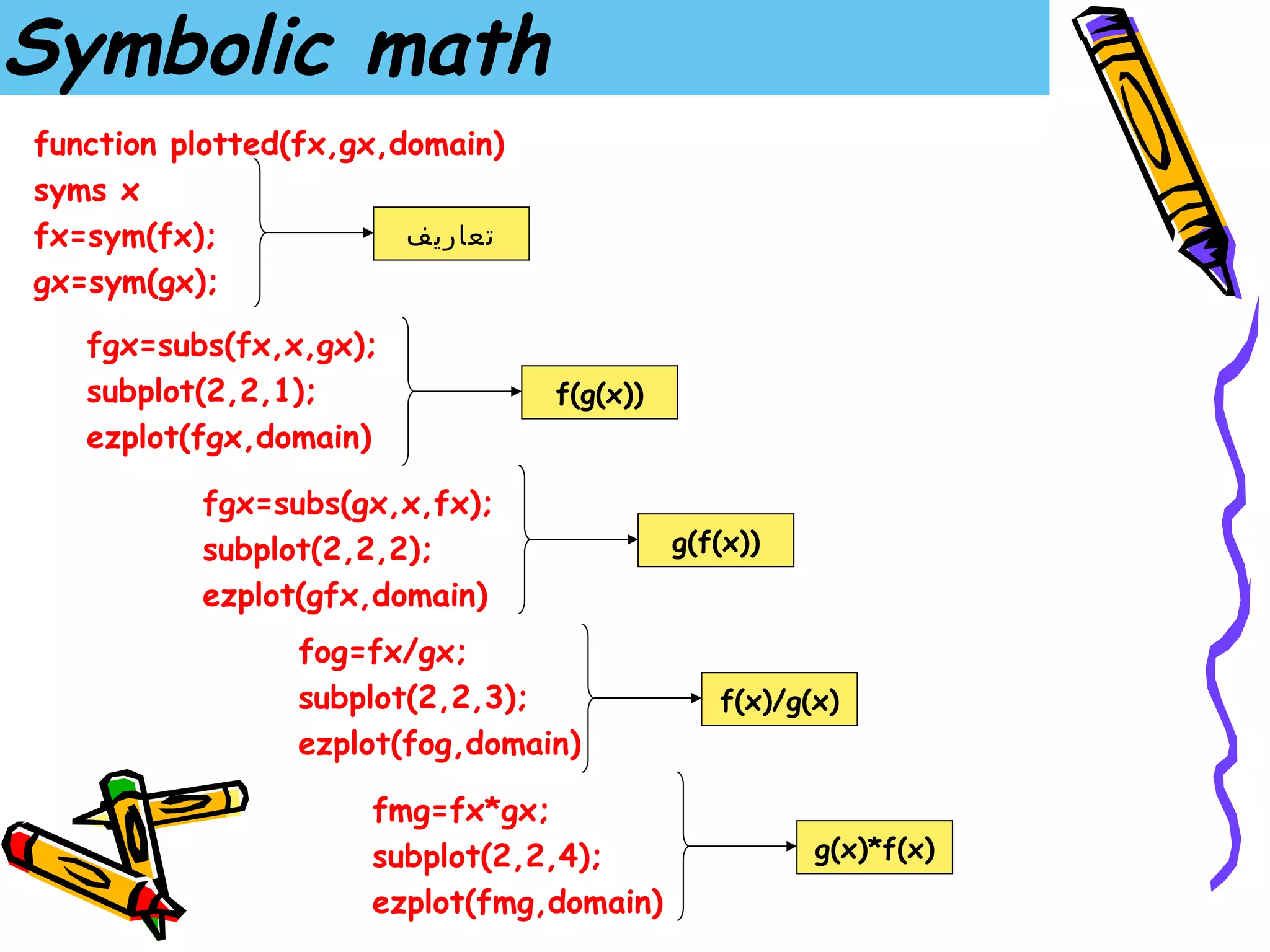 Symbolic math
function plotted(fx,gx,domain)
syms x
fx=sym(fx);             ‫تعاريف‬
gx=sym(gx);
   fgx=subs(fx,x,gx);
   subplot(2,2,1);               f(g(x))
   ezplot(fgx,domain)

          fgx=subs(gx,x,fx);
          subplot(2,2,2);                  g(f(x))
          ezplot(gfx,domain)
                fog=fx/gx;
                subplot(2,2,3);               f(x)/g(x)
                ezplot(fog,domain)

                     fmg=fx*gx;
                     subplot(2,2,4);                 g(x)*f(x)
                     ezplot(fmg,domain)
 
