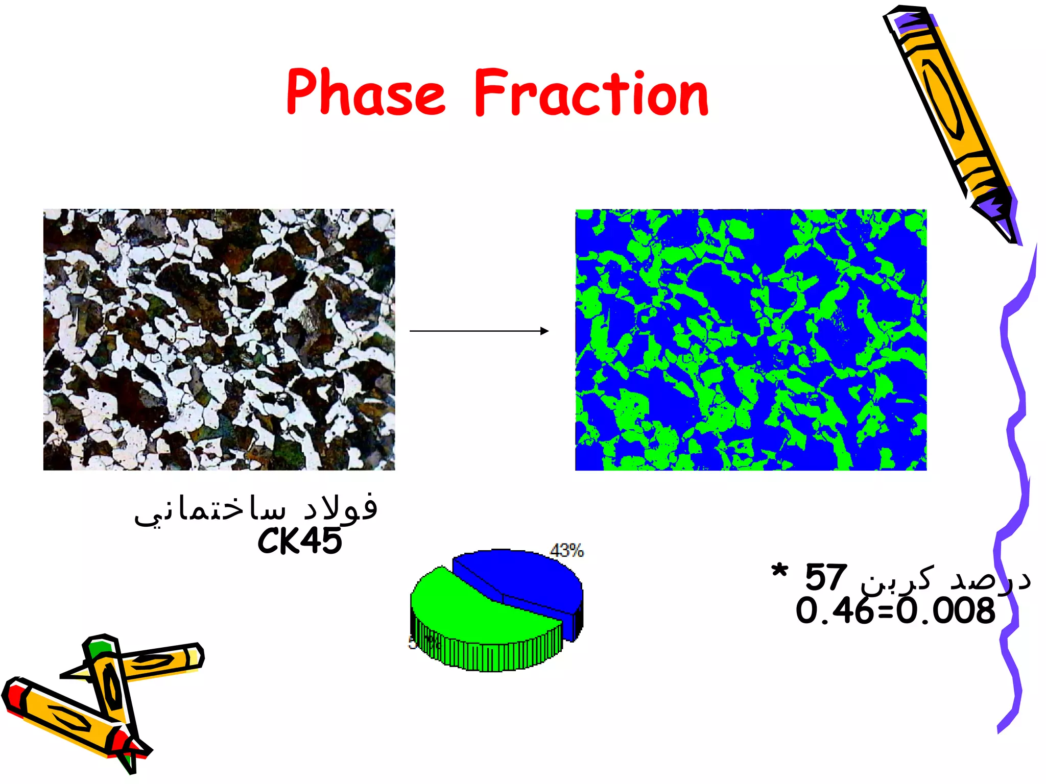 ‫‪Phase Fraction‬‬




‫فولد ساختماني‬
       ‫54‪CK‬‬
                         ‫درصد كربن 75 *‬
                          ‫800.0=64.0‬
 
