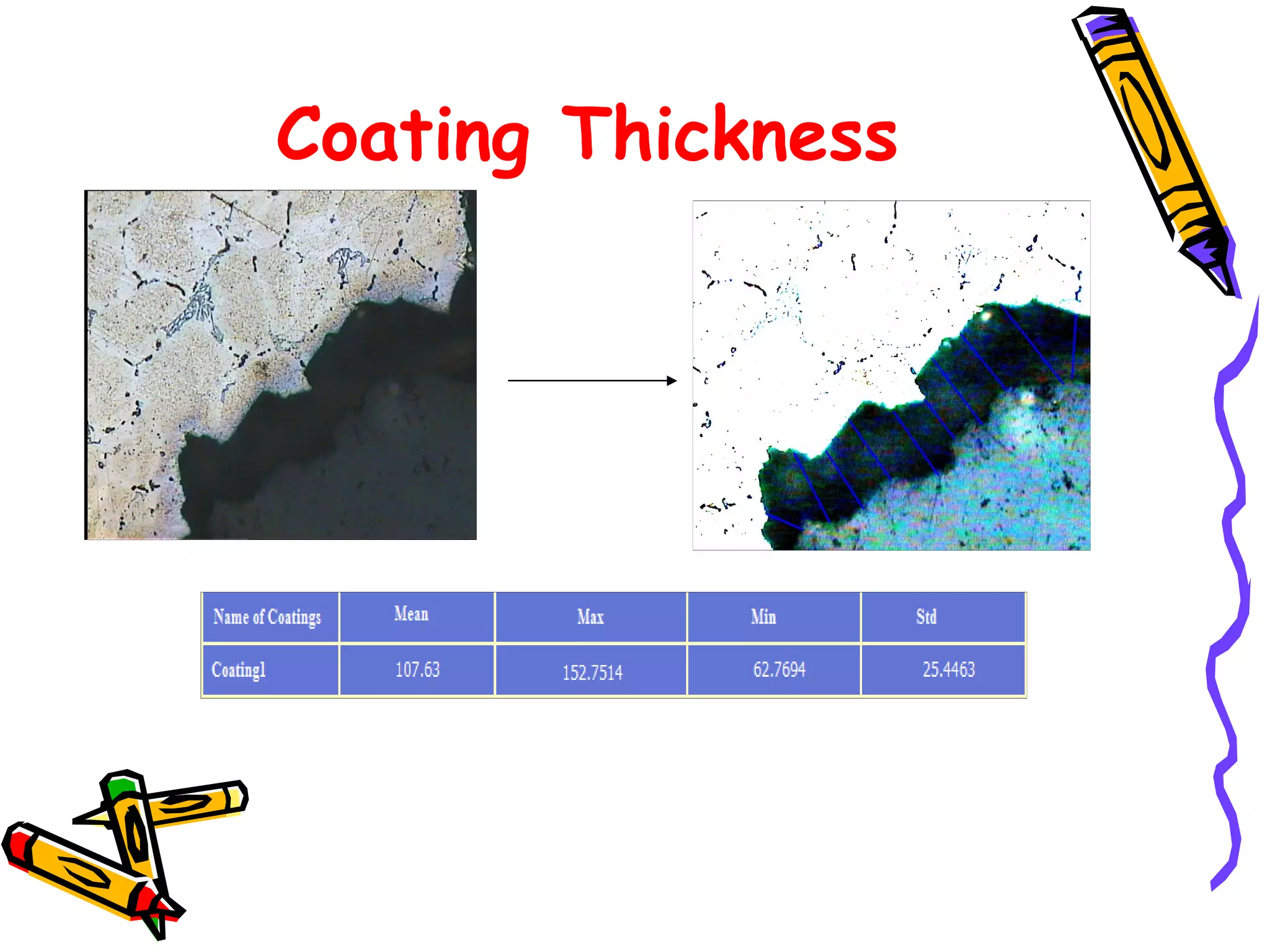 Coating Thickness
 