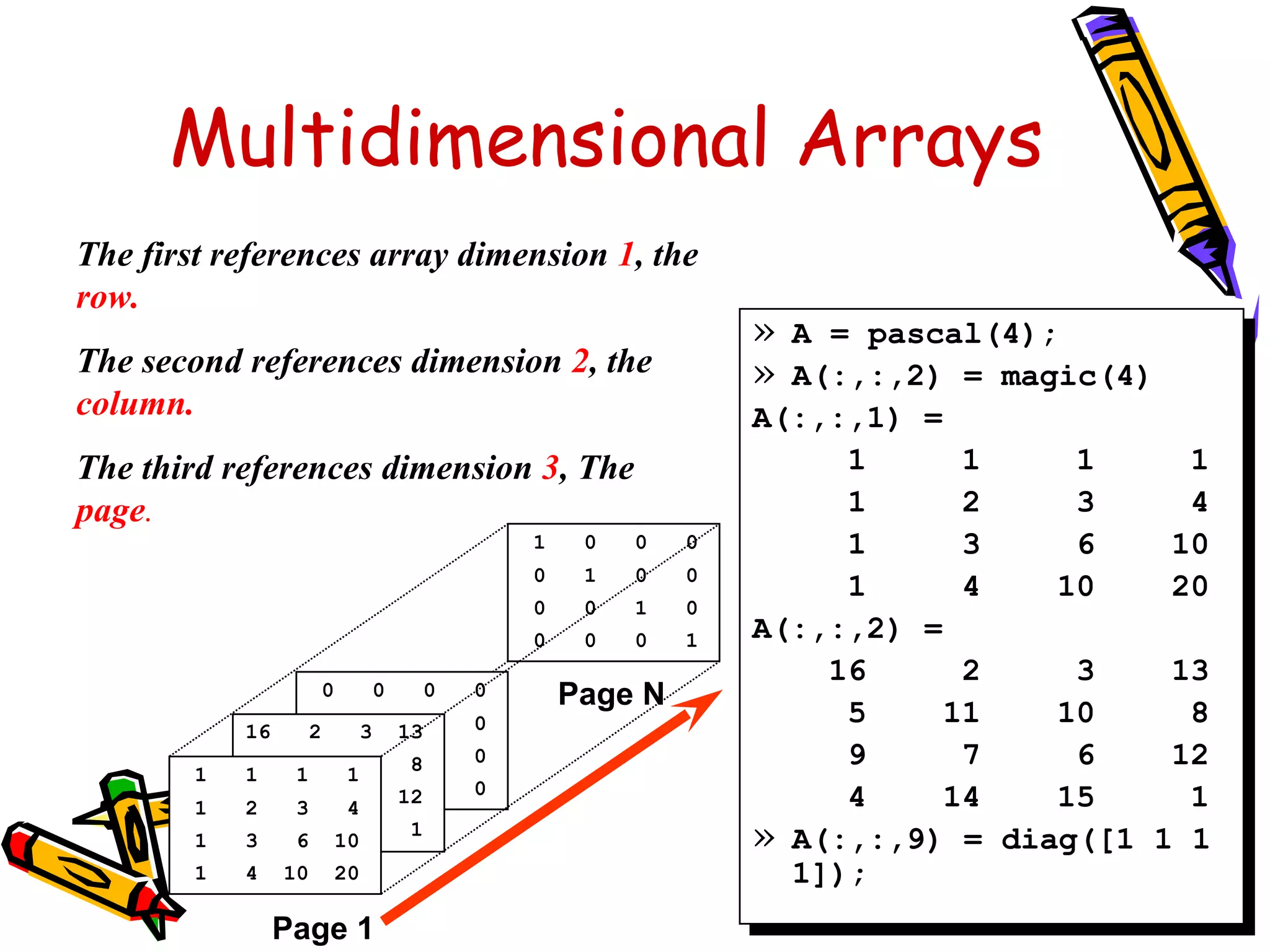 Multidimensional Arrays
The first references array dimension 1, the
row.
                                                         » A = pascal(4);
The second references dimension 2, the                   » A(:,:,2) = magic(4)
column.                                                  A(:,:,1) =
The third references dimension 3, The                         1     1     1     1
page.                                                         1     2     3     4
                                        1    0   0   0        1     3     6    10
                                        0    1   0   0
                                                              1     4    10    20
                                        0    0   1   0
                                        0    0   0   1   A(:,:,2) =
                                                             16     2     3    13
                       0    0   0   0       Page N
                                                              5    11    10     8
            16       20 30 130      0
                   110 1 0 80       0                         9     7     6    12
        1   15     1    10
                       0 60 120     0
        1   2
              9
                   3
                     7
                        4                                     4    14    15     1
        1   3
              4    14 15
                   6 10
                             1                           » A(:,:,9) = diag([1 1 1
        1   4     10   20                                  1]);
                  Page 1
 