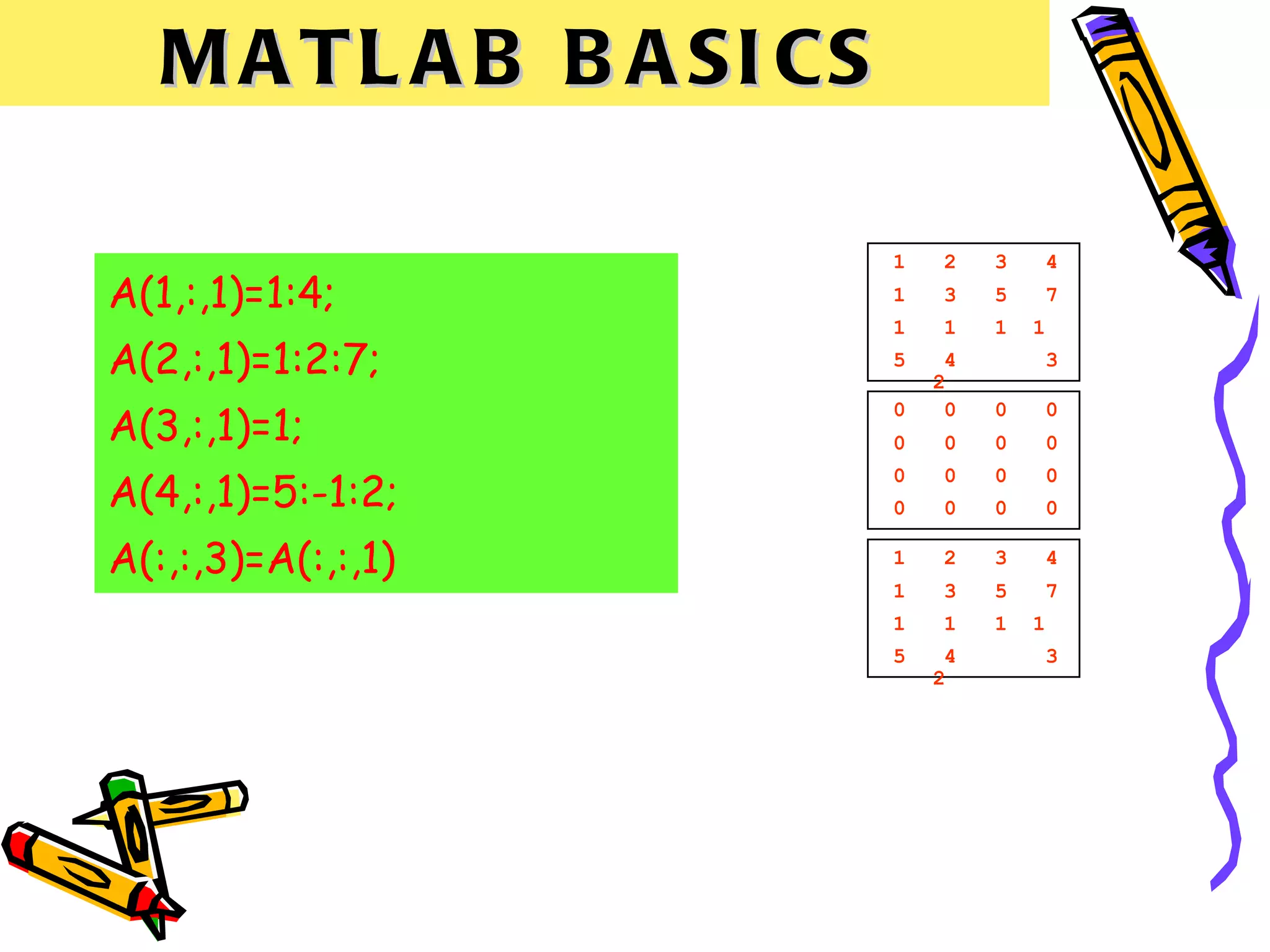 M A T L A B B A SI CS

                           1   2    3    4
A(1,:,1)=1:4;              1   3    5    7
                           1   1    1   1
A(2,:,1)=1:2:7;            5
                               2
                                4        3


A(3,:,1)=1;
                           0    0   0       0
                           0   0    0       0

A(4,:,1)=5:-1:2;
                           0   0    0       0
                           0   0    0       0

A(:,:,3)=A(:,:,1)          1   2    3    4
                           1   3    5    7
                           1   1    1   1
                           5    4        3
                               2
 