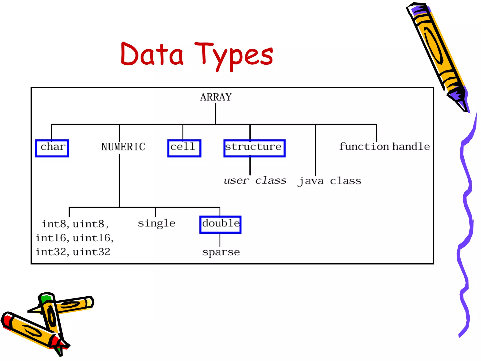 Data Types
 