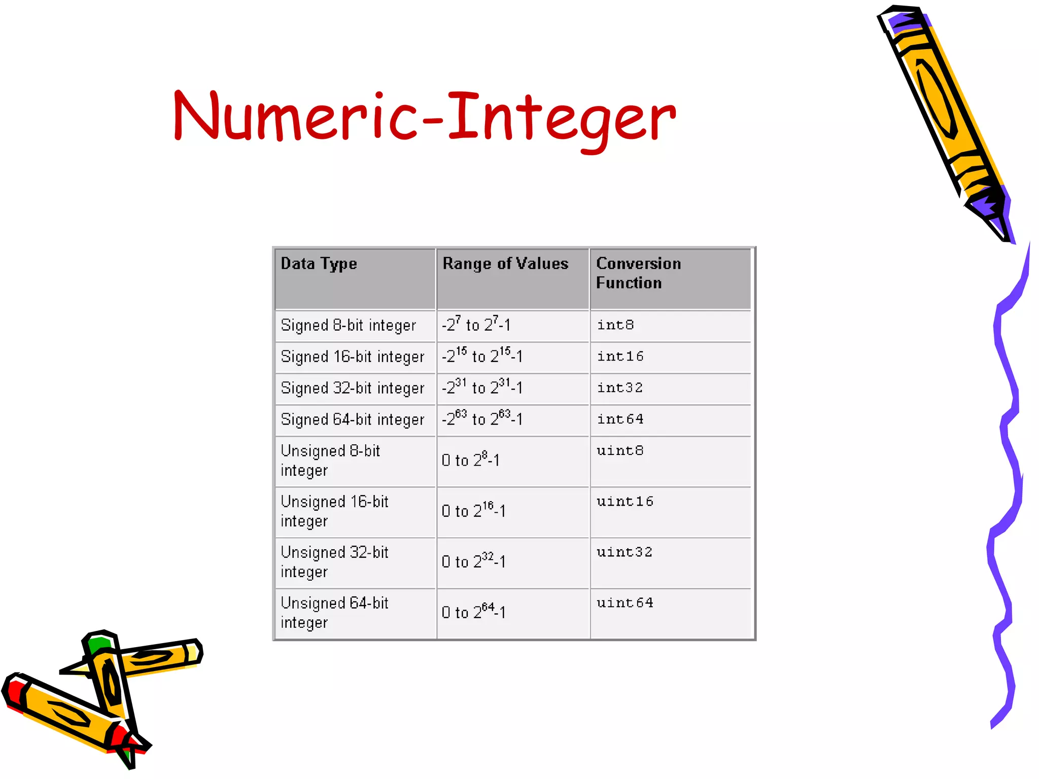 Numeric-Integer
 