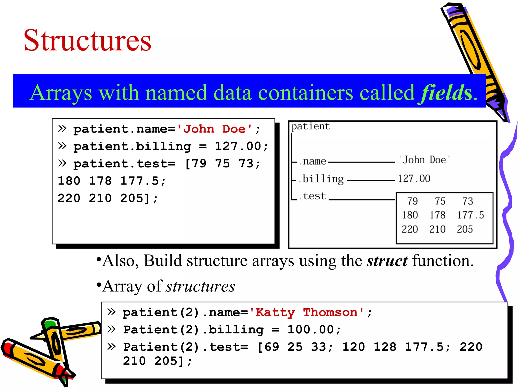 Structures
Arrays with named data containers called fields.
   » patient.name='John Doe';
   » patient.billing = 127.00;
   » patient.test= [79 75 73;
   180 178 177.5;
   220 210 205];



       •Also, Build structure arrays using the struct function.
       •Array of structures
        » patient(2).name='Katty Thomson';
        » Patient(2).billing = 100.00;
        » Patient(2).test= [69 25 33; 120 128 177.5; 220
           210 205];
 