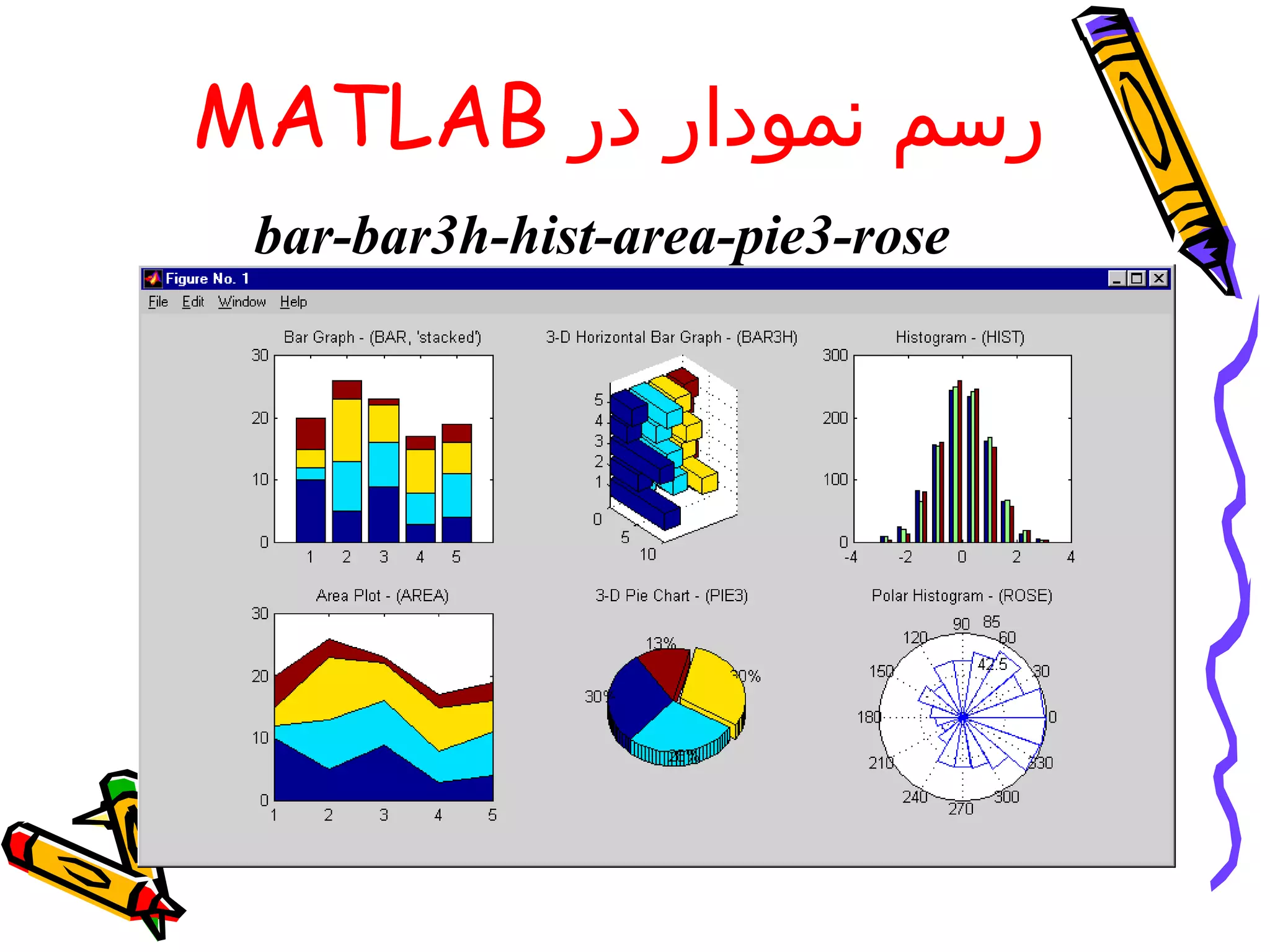 MATLAB ‫رسم نمودار در‬
 bar-bar3h-hist-area-pie3-rose
 