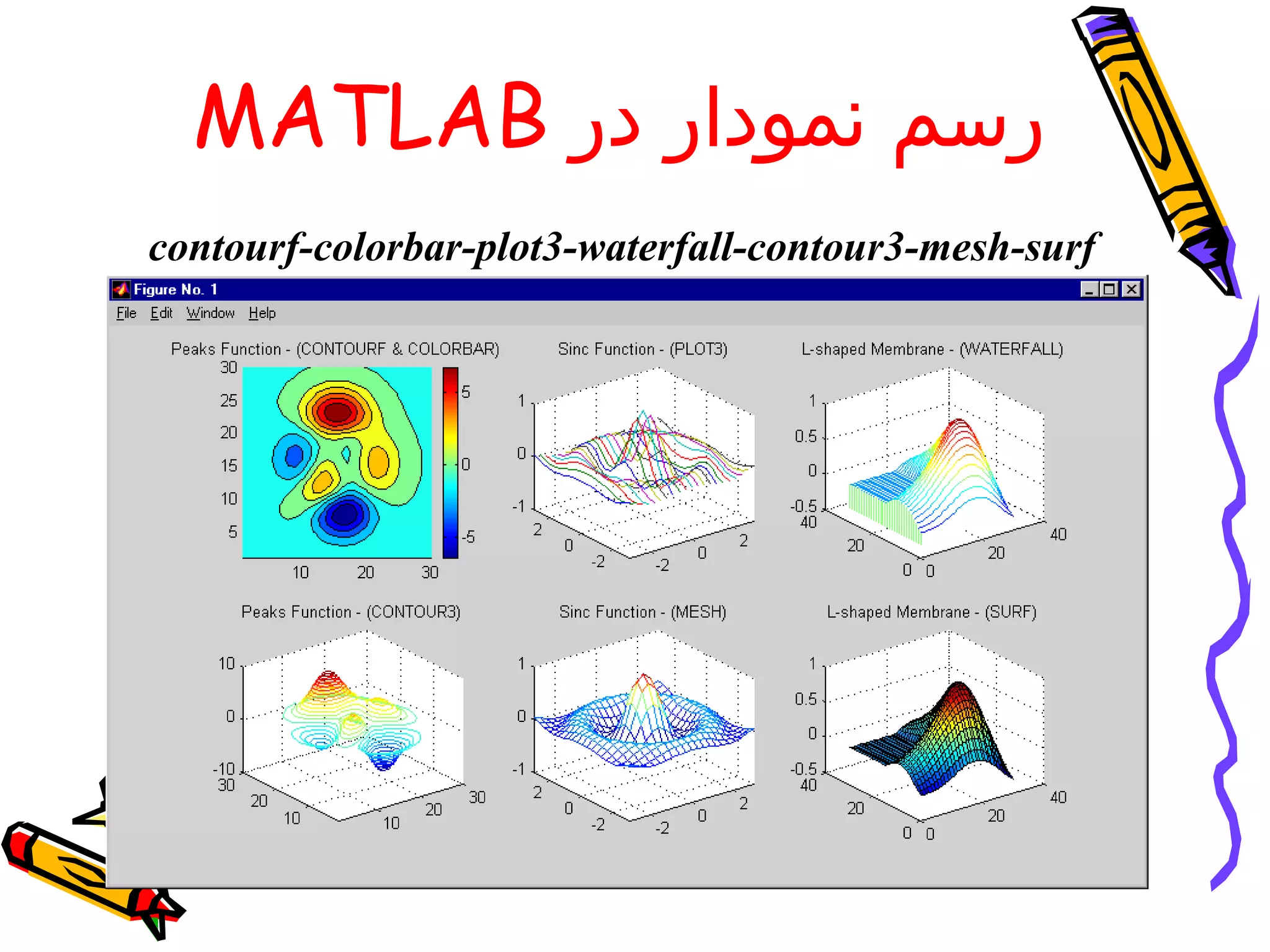 MATLAB ‫رسم نمودار در‬
contourf-colorbar-plot3-waterfall-contour3-mesh-surf
 