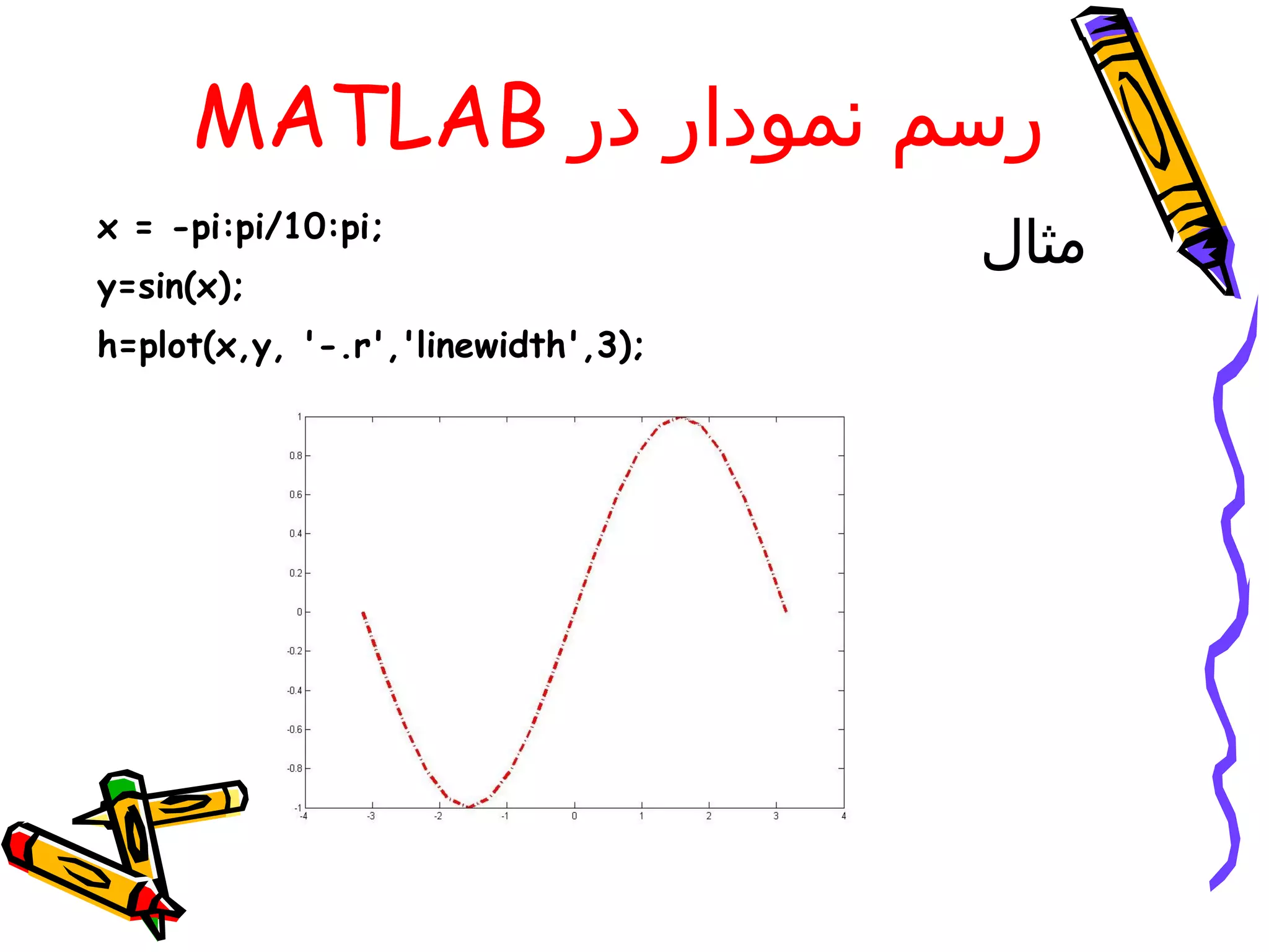 MATLAB ‫رسم نمودار در‬
x = -pi:pi/10:pi;
                                    ‫مثال‬
y=sin(x);
h=plot(x,y, '-.r','linewidth',3);
 