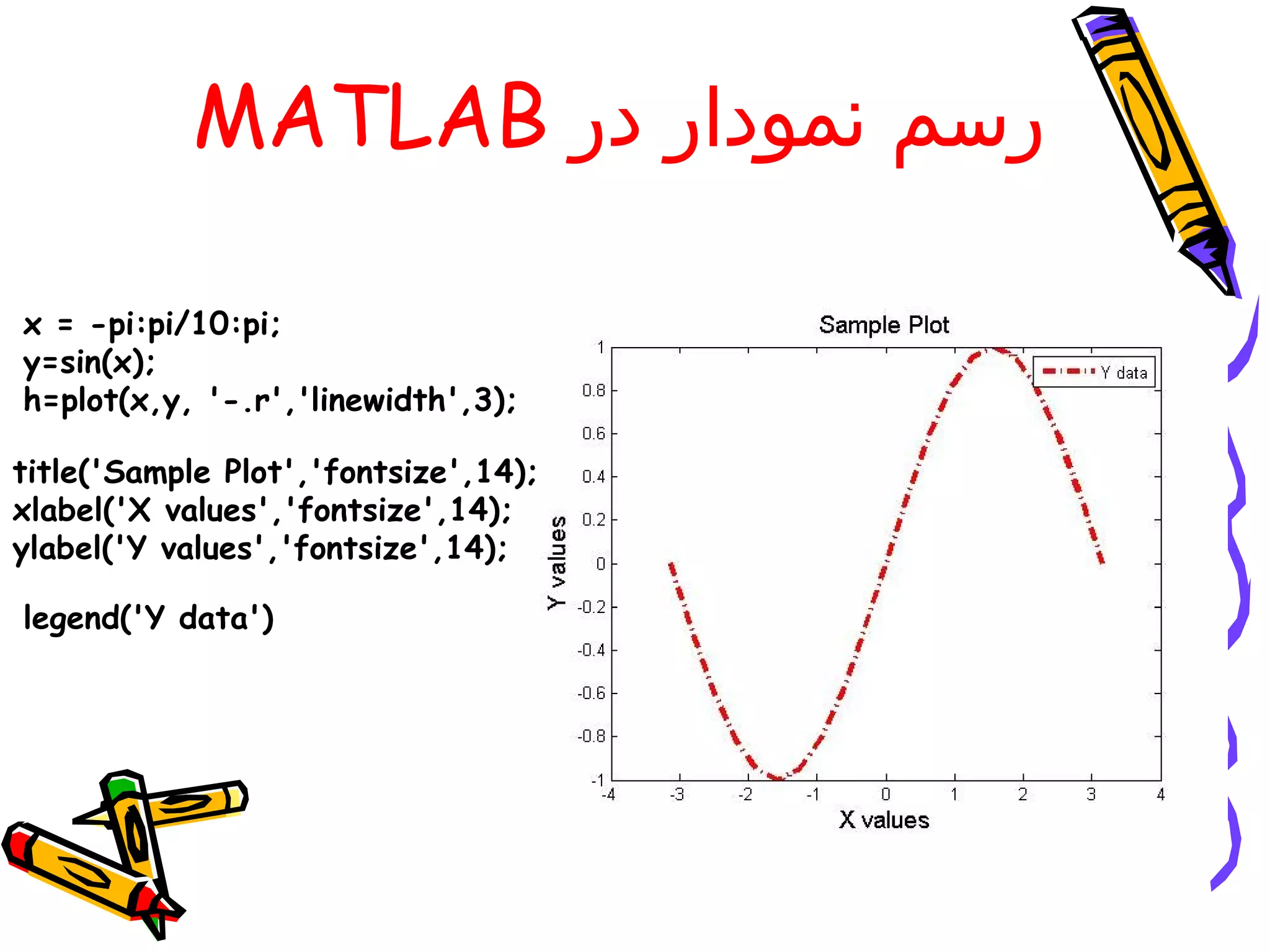MATLAB ‫رسم نمودار در‬

x = -pi:pi/10:pi;
y=sin(x);
h=plot(x,y, '-.r','linewidth',3);

title('Sample Plot','fontsize',14);
xlabel('X values','fontsize',14);
ylabel('Y values','fontsize',14);

legend('Y data')
 