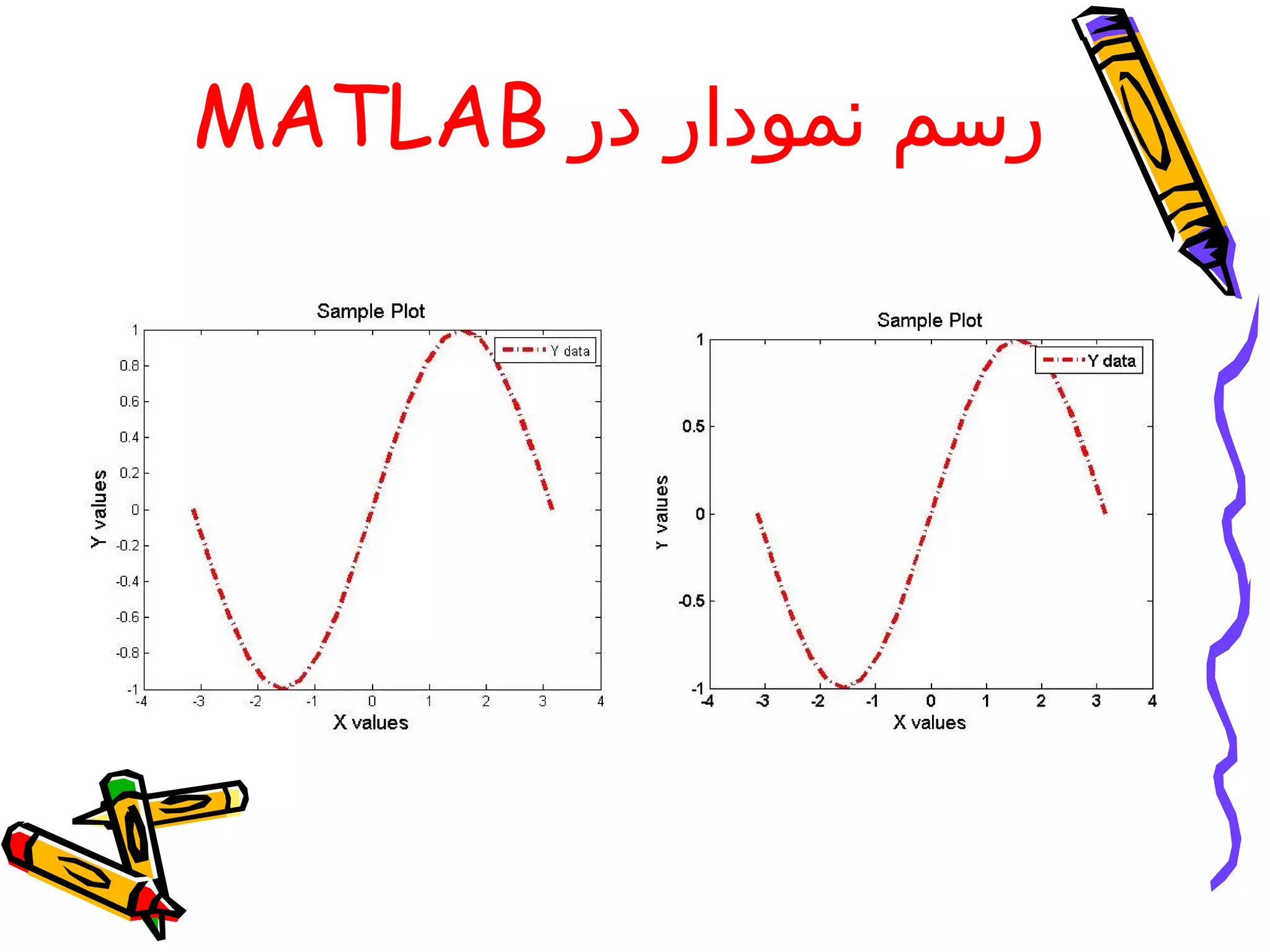 ‫رسم نمودار در ‪MATLAB‬‬
 