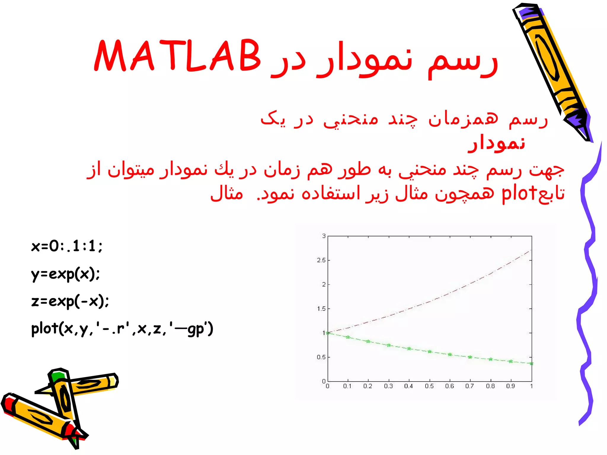 ‫رسم نمودار در ‪MATLAB‬‬
                             ‫رسم همزمان چند منحني در يک‬
                                                      ‫نمودار‬
       ‫جهت رسم چند منحني به طور هم زمان در يك نمودار ميتوان از‬
                       ‫تابع‪ plot‬همچون مثال زير استفاده نمود. مثال‬

‫;1:1.:0=‪x‬‬
‫;)‪y=exp(x‬‬
‫;)‪z=exp(-x‬‬
‫)’‪plot(x,y,'-.r',x,z,'—gp‬‬
 