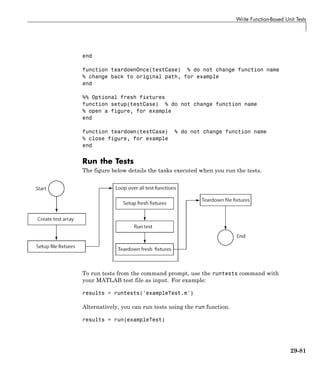 Write Function-Based Unit Tests
end
function teardownOnce(testCase) % do not change function name
% change back to original path, for example
end
%% Optional fresh fixtures
function setup(testCase) % do not change function name
% open a figure, for example
end
function teardown(testCase) % do not change function name
% close figure, for example
end
Run the Tests
The figure below details the tasks executed when you run the tests.
To run tests from the command prompt, use the runtests command with
your MATLAB test file as input. For example:
results = runtests('exampleTest.m')
Alternatively, you can run tests using the run function.
results = run(exampleTest)
29-81
 