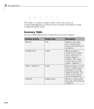 5 The Logical Class
1 1 1 1 1 1
1 1 1 1 1 1
The result is a matrix of logical values of the same size as A.
arrayfun(@islogical,A) always returns a matrix of all logical 1 (true)
or logical 0 (false) values.
Summary Table
Use these MATLAB functions to determine if an array is logical.
Function Syntax Output Size Description
whos(A) N/A Displays the name,
size, storage bytes,
class, and attributes of
variable A.
islogical(A) scalar Returns logical 1
(true) if A is a logical
array; otherwise, it
returns logical 0
(false). The result
is the same as using
isa(A,'logical').
isa(A,'logical') scalar Returns logical 1 (true)
if A is a logical array;
otherwise, it returns
logical 0 (false). The
result is the same as
using islogical(A).
class(A) single string Returns a string with
the name of the class of
variable A.
5-10
 