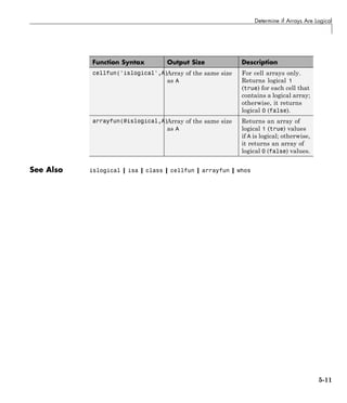 Determine if Arrays Are Logical
Function Syntax Output Size Description
cellfun('islogical',A)Array of the same size
as A
For cell arrays only.
Returns logical 1
(true) for each cell that
contains a logical array;
otherwise, it returns
logical 0 (false).
arrayfun(@islogical,A)Array of the same size
as A
Returns an array of
logical 1 (true) values
if A is logical; otherwise,
it returns an array of
logical 0 (false) values.
See Also islogical | isa | class | cellfun | arrayfun | whos
5-11
 