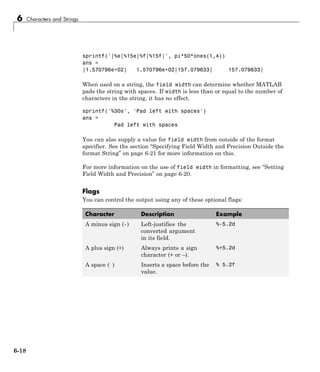 6 Characters and Strings
sprintf('|%e|%15e|%f|%15f|', pi*50*ones(1,4))
ans =
|1.570796e+02| 1.570796e+02|157.079633| 157.079633|
When used on a string, the field width can determine whether MATLAB
pads the string with spaces. If width is less than or equal to the number of
characters in the string, it has no effect.
sprintf('%30s', 'Pad left with spaces')
ans =
Pad left with spaces
You can also supply a value for field width from outside of the format
specifier. See the section “Specifying Field Width and Precision Outside the
format String” on page 6-21 for more information on this.
For more information on the use of field width in formatting, see “Setting
Field Width and Precision” on page 6-20.
Flags
You can control the output using any of these optional flags:
Character Description Example
A minus sign (-) Left-justifies the
converted argument
in its field.
%-5.2d
A plus sign (+) Always prints a sign
character (+ or –).
%+5.2d
A space ( ) Inserts a space before the
value.
% 5.2f
6-18
 