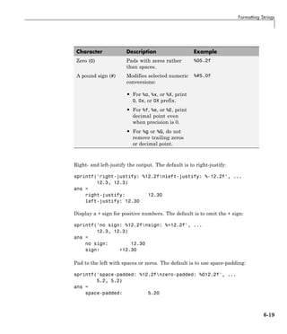 Formatting Strings
Character Description Example
Zero (0) Pads with zeros rather
than spaces.
%05.2f
A pound sign (#) Modifies selected numeric
conversions:
• For %o, %x, or %X, print
0, 0x, or 0X prefix.
• For %f, %e, or %E, print
decimal point even
when precision is 0.
• For %g or %G, do not
remove trailing zeros
or decimal point.
%#5.0f
Right- and left-justify the output. The default is to right-justify:
sprintf('right-justify: %12.2fnleft-justify: %-12.2f', ...
12.3, 12.3)
ans =
right-justify: 12.30
left-justify: 12.30
Display a + sign for positive numbers. The default is to omit the + sign:
sprintf('no sign: %12.2fnsign: %+12.2f', ...
12.3, 12.3)
ans =
no sign: 12.30
sign: +12.30
Pad to the left with spaces or zeros. The default is to use space-padding:
sprintf('space-padded: %12.2fnzero-padded: %012.2f', ...
5.2, 5.2)
ans =
space-padded: 5.20
6-19
 