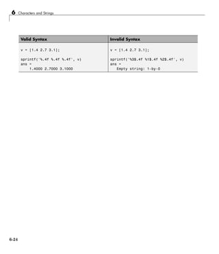 6 Characters and Strings
Valid Syntax Invalid Syntax
v = [1.4 2.7 3.1];
sprintf('%.4f %.4f %.4f', v)
ans =
1.4000 2.7000 3.1000
v = [1.4 2.7 3.1];
sprintf('%3$.4f %1$.4f %2$.4f', v)
ans =
Empty string: 1-by-0
6-24
 