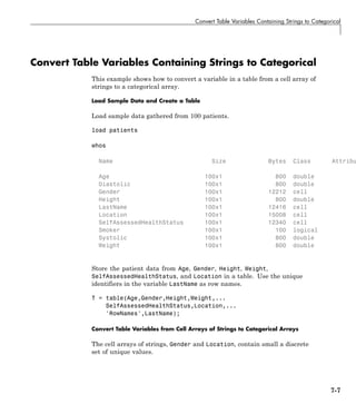 Convert Table Variables Containing Strings to Categorical
Convert Table Variables Containing Strings to Categorical
This example shows how to convert a variable in a table from a cell array of
strings to a categorical array.
Load Sample Data and Create a Table
Load sample data gathered from 100 patients.
load patients
whos
Name Size Bytes Class Attribu
Age 100x1 800 double
Diastolic 100x1 800 double
Gender 100x1 12212 cell
Height 100x1 800 double
LastName 100x1 12416 cell
Location 100x1 15008 cell
SelfAssessedHealthStatus 100x1 12340 cell
Smoker 100x1 100 logical
Systolic 100x1 800 double
Weight 100x1 800 double
Store the patient data from Age, Gender, Height, Weight,
SelfAssessedHealthStatus, and Location in a table. Use the unique
identifiers in the variable LastName as row names.
T = table(Age,Gender,Height,Weight,...
SelfAssessedHealthStatus,Location,...
'RowNames',LastName);
Convert Table Variables from Cell Arrays of Strings to Categorical Arrays
The cell arrays of strings, Gender and Location, contain small a discrete
set of unique values.
7-7
 