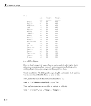 7 Categorical Arrays
T1 =
Age Height Weight
___ ______ ______
Brown 49 64 119
Taylor 31 66 132
Anderson 45 68 128
Lee 44 66 146
Walker 28 65 123
Young 25 63 114
Campbell 37 65 135
Evans 39 62 121
Morris 43 64 135
Rivera 29 63 130
Richardson 30 67 141
Cox 28 66 111
Torres 45 70 137
Peterson 32 60 136
Ramirez 48 64 137
Bennett 35 64 131
Patterson 37 65 120
Hughes 49 63 123
Bryant 48 66 134
A is a 19-by-3 table.
Since ordinal categorical arrays have a mathematical ordering for their
categories, you can perform element-wise comparisons of strings with
relational operations, such as greater than and less than.
Create a subtable, T2, of the gender, age, height, and weight of all patients
who assessed their health status as poor or fair.
First, define the subset of rows to include in table T2.
rows = T.SelfAssessedHealthStatus<='Fair';
Then, define the subset of variables to include in table T2.
vars = {'Gender','Age','Height','Weight'};
7-10
 