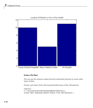 7 Categorical Arrays
Create a Pie Chart
You can use the numeric output from the countcats function to create other
types of plots.
Create a pie chart of the self assessed health status of the 100 patients.
figure()
h = pie(countcats(SelfAssessedHealthStatus));
title('Self Assessed Health Status From 100 Patients')
7-16
 