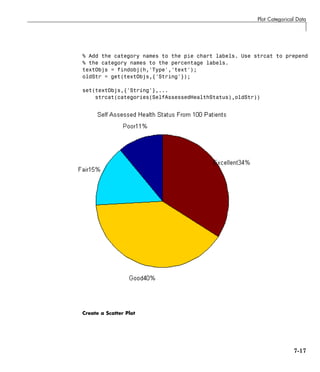 Plot Categorical Data
% Add the category names to the pie chart labels. Use strcat to prepend
% the category names to the percentage labels.
textObjs = findobj(h,'Type','text');
oldStr = get(textObjs,{'String'});
set(textObjs,{'String'},...
strcat(categories(SelfAssessedHealthStatus),oldStr))
Create a Scatter Plot
7-17
 