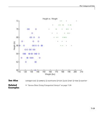 Plot Categorical Data
See Also categorical | summary | countcats | hist | pie | bar | rose | scatter
Related
Examples
• “Access Data Using Categorical Arrays” on page 7-28
7-19
 