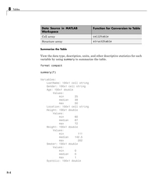 8 Tables
Data Source in MATLAB
Workspace
Function for Conversion to Table
Cell array cell2table
Structure array struct2table
Summarize the Table
View the data type, description, units, and other descriptive statistics for each
variable by using summary to summarize the table.
format compact
summary(T)
Variables:
LastName: 100x1 cell string
Gender: 100x1 cell string
Age: 100x1 double
Values:
min 25
median 39
max 50
Location: 100x1 cell string
Height: 100x1 double
Values:
min 60
median 67
max 72
Weight: 100x1 double
Values:
min 111
median 142.5
max 202
Smoker: 100x1 double
Values:
min 0
median 0
max 1
Systolic: 100x1 double
8-4
 