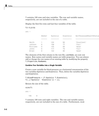 8 Tables
T contains 100 rows and nine variables. The row and variable names,
respectively, are not included in the size of a table.
Display the first five rows and last four variables of the table.
T(1:5,6:9)
ans =
Smoker Systolic Diastolic SelfAssessedHealthStatus
______ ________ _________ ________________________
Smith 1 124 93 'Excellent'
Johnson 0 109 77 'Fair'
Williams 0 125 83 'Good'
Jones 0 117 75 'Fair'
Brown 0 122 80 'Good'
The elements of the first column in the text file, LastName, are now row
names. Row names and variable names are table properties. You can always
add or change the row names of an existing table by modifying the property
T.Properties.RowNames.
Combine Two Variables into a Single Variable
Create a new variable for blood pressure as a horizontal concatenation of the
two variables Systolic and Diastolic. Then, delete the variables Systolic
and Diastolic.
T.BloodPressure = [T.Systolic T.Diastolic];
T(:,{'Systolic' 'Diastolic'}) = [];
Return the size of the table.
size(T)
ans =
100 8
T contains 100 rows and eight variables. The row and variable names,
respectively, are not included in the size of a table. Furthermore, size
8-6
 