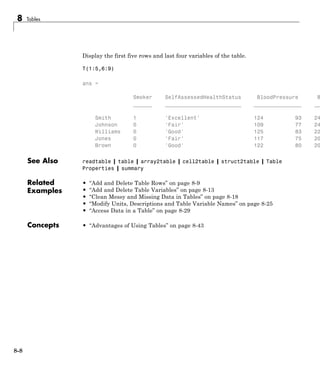8 Tables
Display the first five rows and last four variables of the table.
T(1:5,6:9)
ans =
Smoker SelfAssessedHealthStatus BloodPressure B
______ ________________________ _______________ __
Smith 1 'Excellent' 124 93 24
Johnson 0 'Fair' 109 77 24
Williams 0 'Good' 125 83 22
Jones 0 'Fair' 117 75 20
Brown 0 'Good' 122 80 20
See Also readtable | table | array2table | cell2table | struct2table | Table
Properties | summary
Related
Examples
• “Add and Delete Table Rows” on page 8-9
• “Add and Delete Table Variables” on page 8-13
• “Clean Messy and Missing Data in Tables” on page 8-18
• “Modify Units, Descriptions and Table Variable Names” on page 8-25
• “Access Data in a Table” on page 8-29
Concepts • “Advantages of Using Tables” on page 8-43
8-8
 