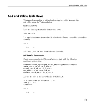 Add and Delete Table Rows
Add and Delete Table Rows
This example shows how to add and delete rows in a table. You can also
edit tables using the Variables Editor.
Load Sample Data
Load the sample patients data and create a table, T.
load patients
T = table(LastName,Gender,Age,Height,Weight,Smoker,Systolic,Diastolic);
size(T)
ans =
100 8
The table, T, has 100 rows and 8 variables (columns).
Add Rows by Concatenation
Create a comma-delimited file, morePatients.txt, with the following
additional patient data.
LastName,Gender,Age,Height,Weight,Smoker,Systolic,Diastolic
Abbot,Female,31,65,156,1,128,85
Bailey,Female,38,68,130,0,113,81
Cho,Female,35,61,130,0,124,80
Daniels,Female,48,67,142,1,123,74
Append the rows in the file to the end of the table, T.
T2 = readtable('morePatients.txt');
Tnew = [T;T2];
size(Tnew)
ans =
104 8
8-9
 