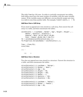 8 Tables
The table Tnew has 104 rows. In order to vertically concatenate two tables,
both tables must have the same number of variables, with the same variable
names. If the variable names are different, you can directly assign new rows
in a table to rows from another table. For example, T(end+1:end+4,:) = T2.
Add Rows from a Cell Array
If you want to append new rows stored in a cell array, first convert the cell
array to a table, and then concatenate the tables.
cellPatients = {'LastName','Gender','Age','Height','Weight',...
'Smoker','Systolic','Diastolic';
'Edwards','Male',42,70,158,0,116,83;
'Falk','Female',28,62,125,1,120,71};
T2 = cell2table(cellPatients(2:end,:));
T2.Properties.VariableNames = cellPatients(1,:);
Tnew = [Tnew;T2];
size(Tnew)
ans =
106 8
Add Rows from a Structure
You also can append new rows stored in a structure. Convert the structure to
a table, and then concatenate the tables.
structPatients(1,1).LastName = 'George';
structPatients(1,1).Gender = 'Male';
structPatients(1,1).Age = 45;
structPatients(1,1).Height = 76;
structPatients(1,1).Weight = 182;
structPatients(1,1).Smoker = 1;
structPatients(1,1).Systolic = 132;
structPatients(1,1).Diastolic = 85;
structPatients(2,1).LastName = 'Hadley';
structPatients(2,1).Gender = 'Female';
structPatients(2,1).Age = 29;
8-10
 