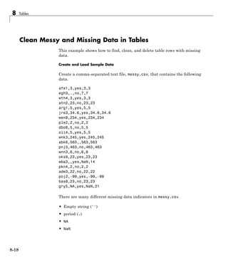 8 Tables
Clean Messy and Missing Data in Tables
This example shows how to find, clean, and delete table rows with missing
data.
Create and Load Sample Data
Create a comma-separated text file, messy.csv, that contains the following
data.
afe1,3,yes,3,3
egh3,.,no,7,7
wth4,3,yes,3,3
atn2,23,no,23,23
arg1,5,yes,5,5
jre3,34.6,yes,34.6,34.6
wen9,234,yes,234,234
ple2,2,no,2,2
dbo8,5,no,5,5
oii4,5,yes,5,5
wnk3,245,yes,245,245
abk6,563,,563,563
pnj5,463,no,463,463
wnn3,6,no,6,6
oks9,23,yes,23,23
wba3,,yes,NaN,14
pkn4,2,no,2,2
adw3,22,no,22,22
poj2,-99,yes,-99,-99
bas8,23,no,23,23
gry5,NA,yes,NaN,21
There are many different missing data indicators in messy.csv.
• Empty string ('')
• period (.)
• NA
• NaN
8-18
 