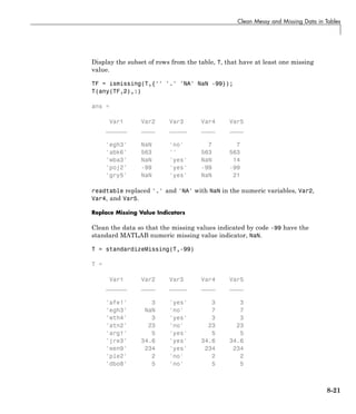 Clean Messy and Missing Data in Tables
Display the subset of rows from the table, T, that have at least one missing
value.
TF = ismissing(T,{'' '.' 'NA' NaN -99});
T(any(TF,2),:)
ans =
Var1 Var2 Var3 Var4 Var5
______ ____ _____ ____ ____
'egh3' NaN 'no' 7 7
'abk6' 563 '' 563 563
'wba3' NaN 'yes' NaN 14
'poj2' -99 'yes' -99 -99
'gry5' NaN 'yes' NaN 21
readtable replaced '.' and 'NA' with NaN in the numeric variables, Var2,
Var4, and Var5.
Replace Missing Value Indicators
Clean the data so that the missing values indicated by code -99 have the
standard MATLAB numeric missing value indicator, NaN.
T = standardizeMissing(T,-99)
T =
Var1 Var2 Var3 Var4 Var5
______ ____ _____ ____ ____
'afe1' 3 'yes' 3 3
'egh3' NaN 'no' 7 7
'wth4' 3 'yes' 3 3
'atn2' 23 'no' 23 23
'arg1' 5 'yes' 5 5
'jre3' 34.6 'yes' 34.6 34.6
'wen9' 234 'yes' 234 234
'ple2' 2 'no' 2 2
'dbo8' 5 'no' 5 5
8-21
 