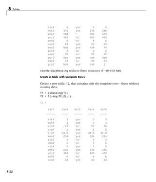 8 Tables
'oii4' 5 'yes' 5 5
'wnk3' 245 'yes' 245 245
'abk6' 563 '' 563 563
'pnj5' 463 'no' 463 463
'wnn3' 6 'no' 6 6
'oks9' 23 'yes' 23 23
'wba3' NaN 'yes' NaN 14
'pkn4' 2 'no' 2 2
'adw3' 22 'no' 22 22
'poj2' NaN 'yes' NaN NaN
'bas8' 23 'no' 23 23
'gry5' NaN 'yes' NaN 21
standardizeMissing replaces three instances of -99 with NaN.
Create a Table with Complete Rows
Create a new table, T2, that contains only the complete rows—those without
missing data.
TF = ismissing(T);
T2 = T(~any(TF,2),:)
T2 =
Var1 Var2 Var3 Var4 Var5
______ ____ _____ ____ ____
'afe1' 3 'yes' 3 3
'wth4' 3 'yes' 3 3
'atn2' 23 'no' 23 23
'arg1' 5 'yes' 5 5
'jre3' 34.6 'yes' 34.6 34.6
'wen9' 234 'yes' 234 234
'ple2' 2 'no' 2 2
'dbo8' 5 'no' 5 5
'oii4' 5 'yes' 5 5
'wnk3' 245 'yes' 245 245
'pnj5' 463 'no' 463 463
'wnn3' 6 'no' 6 6
'oks9' 23 'yes' 23 23
8-22
 