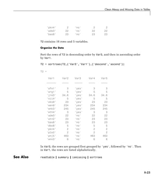 Clean Messy and Missing Data in Tables
'pkn4' 2 'no' 2 2
'adw3' 22 'no' 22 22
'bas8' 23 'no' 23 23
T2 contains 16 rows and 5 variables.
Organize the Data
Sort the rows of T2 in descending order by Var3, and then in ascending order
by Var1.
T2 = sortrows(T2,{'Var3','Var1'},{'descend','ascend'})
T2 =
Var1 Var2 Var3 Var4 Var5
______ ____ _____ ____ ____
'afe1' 3 'yes' 3 3
'arg1' 5 'yes' 5 5
'jre3' 34.6 'yes' 34.6 34.6
'oii4' 5 'yes' 5 5
'oks9' 23 'yes' 23 23
'wen9' 234 'yes' 234 234
'wnk3' 245 'yes' 245 245
'wth4' 3 'yes' 3 3
'adw3' 22 'no' 22 22
'atn2' 23 'no' 23 23
'bas8' 23 'no' 23 23
'dbo8' 5 'no' 5 5
'pkn4' 2 'no' 2 2
'ple2' 2 'no' 2 2
'pnj5' 463 'no' 463 463
'wnn3' 6 'no' 6 6
In Var3, the rows are grouped first grouped by 'yes', followed by 'no'. Then
in Var1, the rows are listed alphabetically.
See Also readtable | summary | ismissing | sortrows
8-23
 