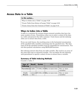 Access Data in a Table
Access Data in a Table
In this section...
“Ways to Index into a Table” on page 8-29
“Create Table from Subset of Larger Table” on page 8-30
“Create Array from the Contents of Table” on page 8-34
Ways to Index into a Table
A table is a container for storing column-oriented variables that have the
same number of rows. Parentheses allow you to select a subset of the data
in a table and preserve the table container. Curly braces and dot indexing
allow you to extract data from a table.
If you use curly braces, the resulting array is the horizontal concatenation
of the specified table variables containing only the specified rows. The data
types of all the specified variables must be compatible for concatenation. You
can then perform calculations using MATLAB functions.
Dot indexing extracts data from one table variable. The result is an array of
the same data type as extracted variable. You can follow the dot indexing
with parentheses to specify a subset of rows to extract from a variable.
Summary of Table Indexing Methods
Consider a table, T.
Type of
Indexing
Result Syntax rows vars/var
Parentheses table T(rows,vars)
One or more rows One or more
variables
Curly
Braces
extracted
data
T{rows,vars}
One or more rows One or more
variables
8-29
 
