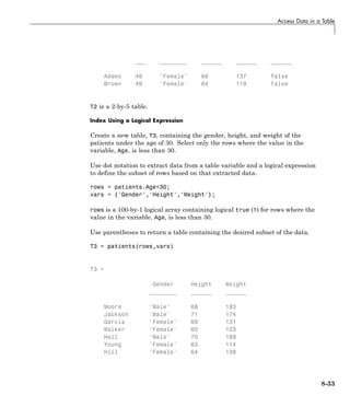 Access Data in a Table
___ ________ ______ ______ ______
Adams 48 'Female' 66 137 false
Brown 49 'Female' 64 119 false
T2 is a 2-by-5 table.
Index Using a Logical Expression
Create a new table, T3, containing the gender, height, and weight of the
patients under the age of 30. Select only the rows where the value in the
variable, Age, is less than 30.
Use dot notation to extract data from a table variable and a logical expression
to define the subset of rows based on that extracted data.
rows = patients.Age<30;
vars = {'Gender','Height','Weight'};
rows is a 100-by-1 logical array containing logical true (1) for rows where the
value in the variable, Age, is less than 30.
Use parentheses to return a table containing the desired subset of the data.
T3 = patients(rows,vars)
T3 =
Gender Height Weight
________ ______ ______
Moore 'Male' 68 183
Jackson 'Male' 71 174
Garcia 'Female' 69 131
Walker 'Female' 65 123
Hall 'Male' 70 189
Young 'Female' 63 114
Hill 'Female' 64 138
8-33
 