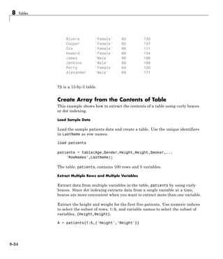 8 Tables
Rivera 'Female' 63 130
Cooper 'Female' 65 127
Cox 'Female' 66 111
Howard 'Female' 68 134
James 'Male' 66 186
Jenkins 'Male' 69 189
Perry 'Female' 64 120
Alexander 'Male' 69 171
T3 is a 15-by-3 table.
Create Array from the Contents of Table
This example shows how to extract the contents of a table using curly braces
or dot indexing.
Load Sample Data
Load the sample patients data and create a table. Use the unique identifiers
in LastName as row names.
load patients
patients = table(Age,Gender,Height,Weight,Smoker,...
'RowNames',LastName);
The table, patients, contains 100 rows and 5 variables.
Extract Multiple Rows and Multiple Variables
Extract data from multiple variables in the table, patients by using curly
braces. Since dot indexing extracts data from a single variable at a time,
braces are more convenient when you want to extract more than one variable.
Extract the height and weight for the first five patients. Use numeric indices
to select the subset of rows, 1:5, and variable names to select the subset of
variables, {Height,Weight}.
A = patients{1:5,{'Height','Weight'}}
8-34
 