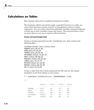 8 Tables
Calculations on Tables
This example shows how to perform calculation on tables.
The functions rowfun and varfun apply a specified function to a table, yet
many other functions require numeric or homogeneous arrays as input
arguments. You can extract data from individual variables using dot indexing
or from one or more variables using curly braces. The extracted data is then
an array that you can use as input to other functions.
Create and Load Sample Data
Create a comma-separated text file, testScores.csv, that contains the
following data.
LastName,Gender,Test1,Test2,Test3
HOWARD,male,90,87,93
WARD,male,87,85,83
TORRES,male,86,85,88
PETERSON,female,75,80,72
GRAY,female,89,86,87
RAMIREZ,female,96,92,98
JAMES,male,78,75,77
WATSON,female,91,94,92
BROOKS,female,86,83,85
KELLY,male,79,76,82
Create a table from the comma-separated text file and use the unique
identifiers in the first column as row names.
T = readtable('testScores.csv','ReadRowNames',true)
T =
Gender Test1 Test2 Test3
-------- ----- ----- -----
HOWARD 'male' 90 87 93
WARD 'male' 87 85 83
TORRES 'male' 86 85 88
PETERSON 'female' 75 80 72
GRAY 'female' 89 86 87
8-38
 