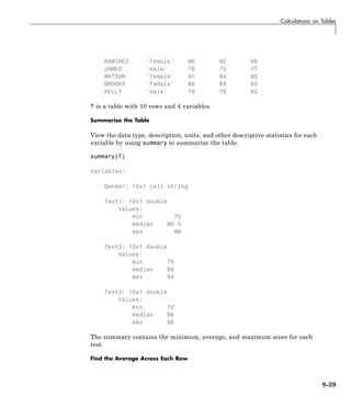 Calculations on Tables
RAMIREZ 'female' 96 92 98
JAMES 'male' 78 75 77
WATSON 'female' 91 94 92
BROOKS 'female' 86 83 85
KELLY 'male' 79 76 82
T is a table with 10 rows and 4 variables.
Summarize the Table
View the data type, description, units, and other descriptive statistics for each
variable by using summary to summarize the table.
summary(T)
Variables:
Gender: 10x1 cell string
Test1: 10x1 double
Values:
min 75
median 86.5
max 96
Test2: 10x1 double
Values:
min 75
median 85
max 94
Test3: 10x1 double
Values:
min 72
median 86
max 98
The summary contains the minimum, average, and maximum score for each
test.
Find the Average Across Each Row
8-39
 