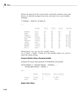 8 Tables
Extract the data from the second, third, and fourth variables using curly
braces, {}, find the average of each row, and store it in a new variable,
TestAvg.
T.TestAvg = mean(T{:,2:end},2)
T =
Gender Test1 Test2 Test3 TestAvg
-------- ----- ----- ----- -------
HOWARD 'male' 90 87 93 90
WARD 'male' 87 85 83 85
TORRES 'male' 86 85 88 86.333
PETERSON 'female' 75 80 72 75.667
GRAY 'female' 89 86 87 87.333
RAMIREZ 'female' 96 92 98 95.333
JAMES 'male' 78 75 77 76.667
WATSON 'female' 91 94 92 92.333
BROOKS 'female' 86 83 85 84.667
KELLY 'male' 79 76 82 79
Alternatively, you can use the variable names,
T{:,{'Test1','Test2','Test3'}} or the variable indices, T{:,2:4} to
select the subset of data.
Compute Statistics Using a Grouping Variable
Compute the mean and maximum of TestAvg for each gender.
varfun(@mean,T,'InputVariables','TestAvg',...
'GroupingVariables','Gender')
ans =
Gender GroupCount mean_TestAvg
-------- ---------- ------------
female 'female' 5 87.067
male 'male' 5 83.4
Replace Data Values
8-40
 